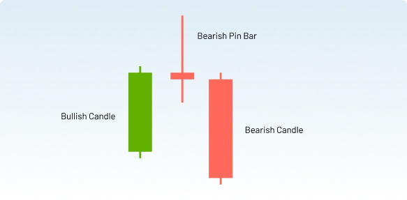 what-is-a-pin-bar-candlestick