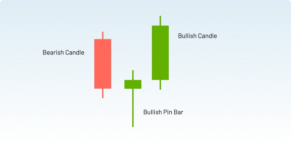 what-is-a-pin-bar-candlestick