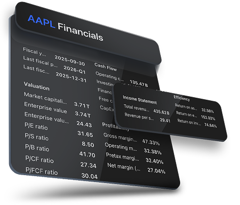 View Fundamental Data