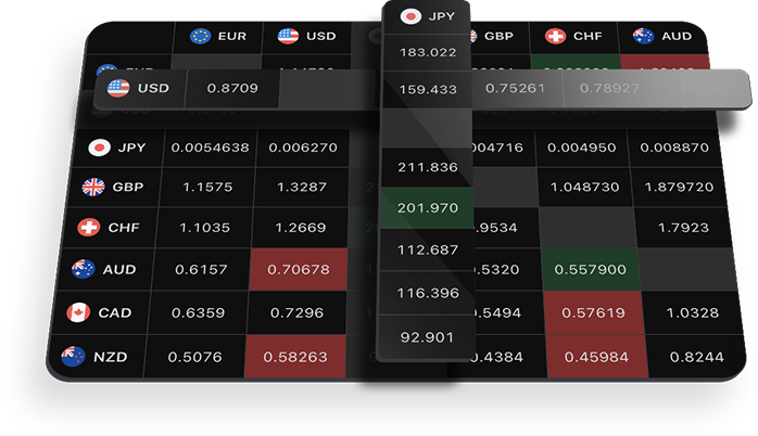 View Cross Rates