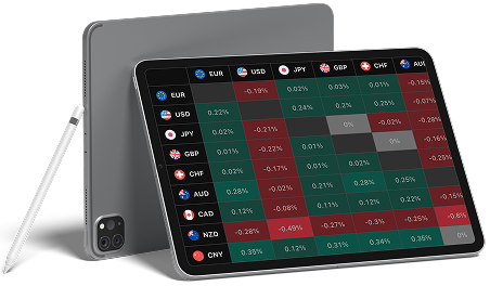 Forex Heatmap