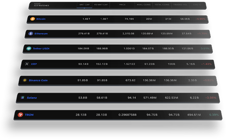 Explore Crypto Market