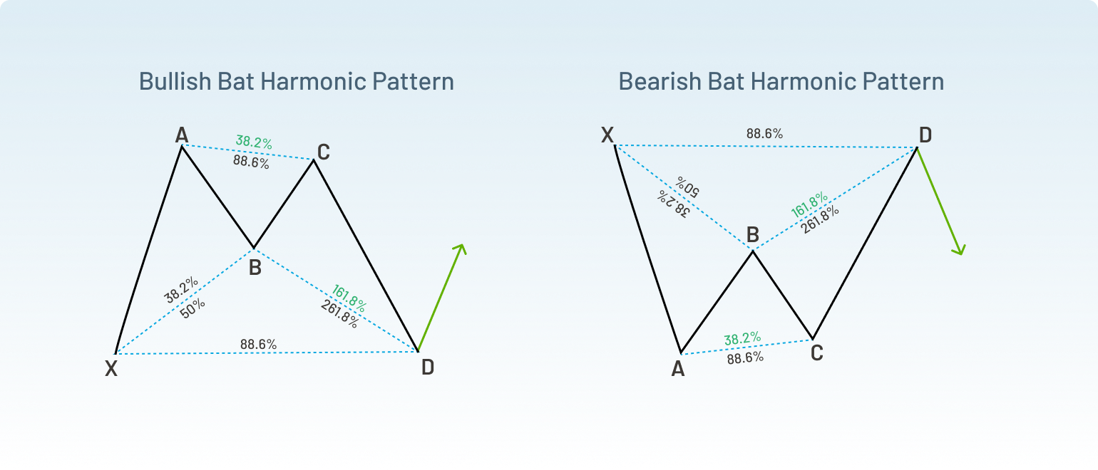 Bat Pattern