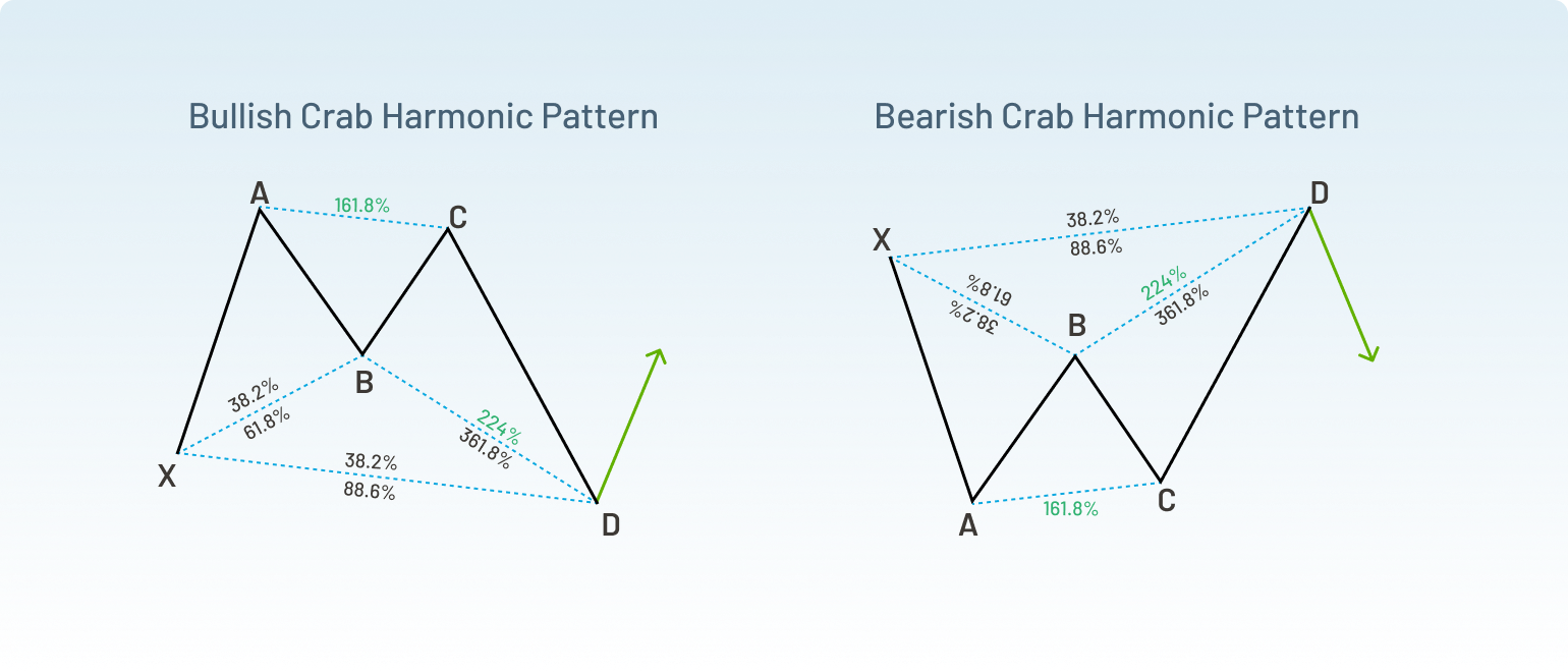 Crab Pattern
