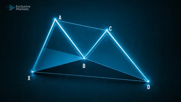 Harmonic patterns