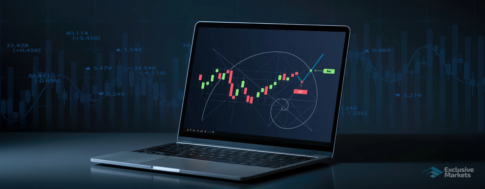 Fibonacci Retracement