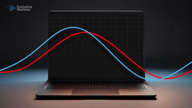 Stochastic Oscillator Indicator