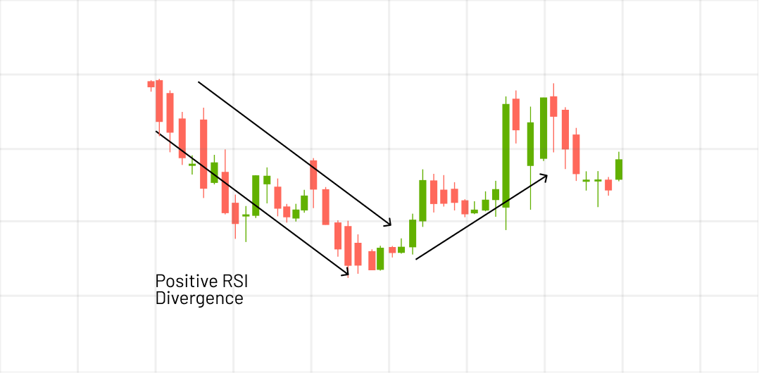 Indicator-Based Range Trading