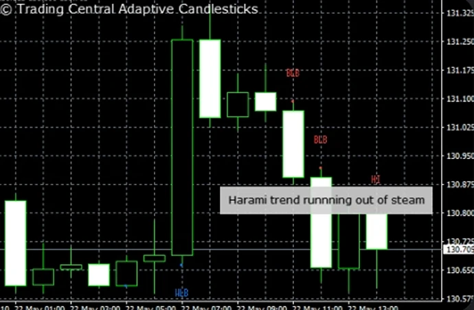 Trading Central Alpha Generation
