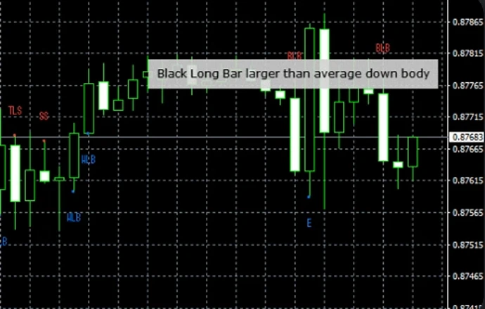 Trading Central Alpha Generation