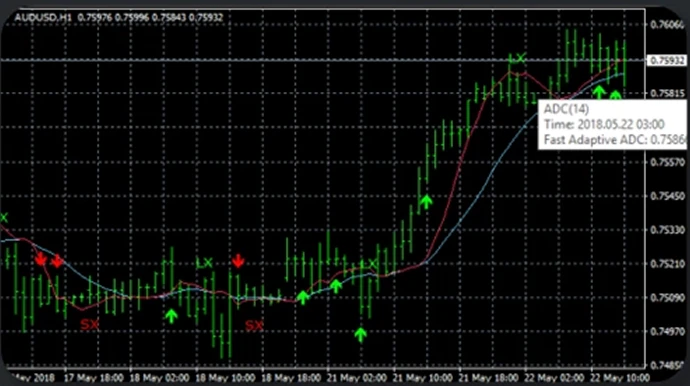 Trading Central Alpha Generation