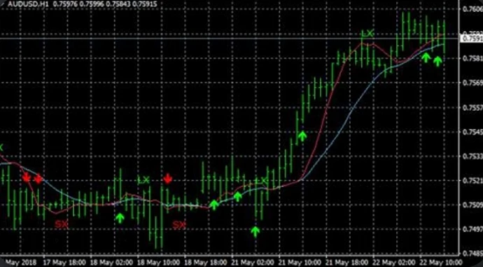 Trading Central Alpha Generation