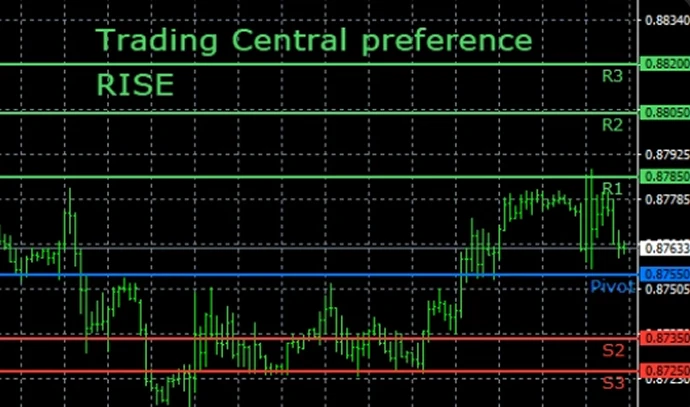 Trading Central Alpha Generation