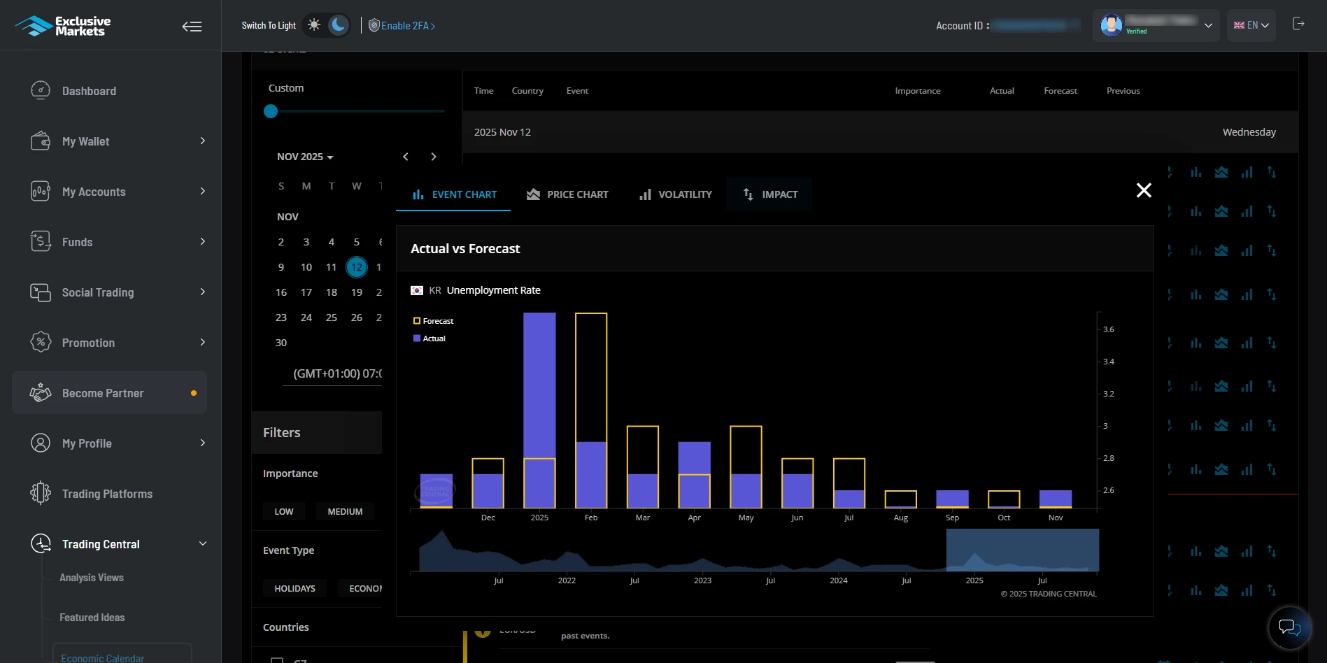 Trading Central Economic Calendar