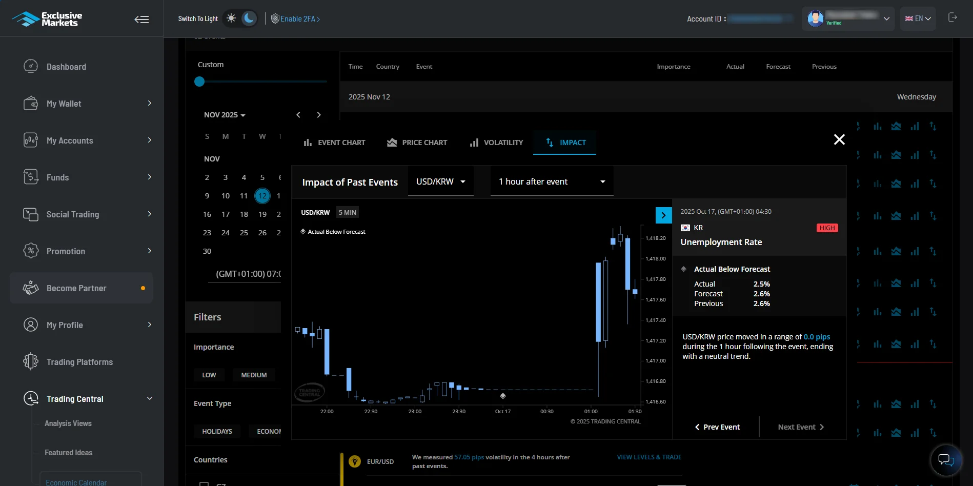 Trading Central Economic Calendar