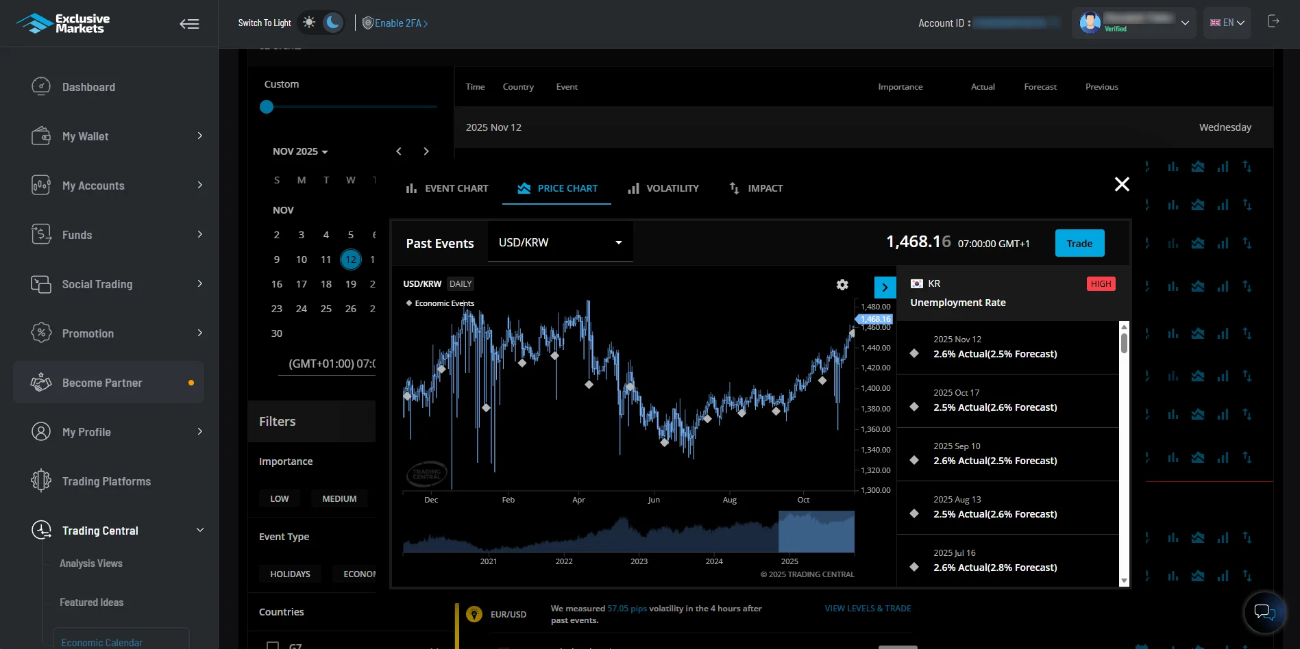 Trading Central Economic Calendar