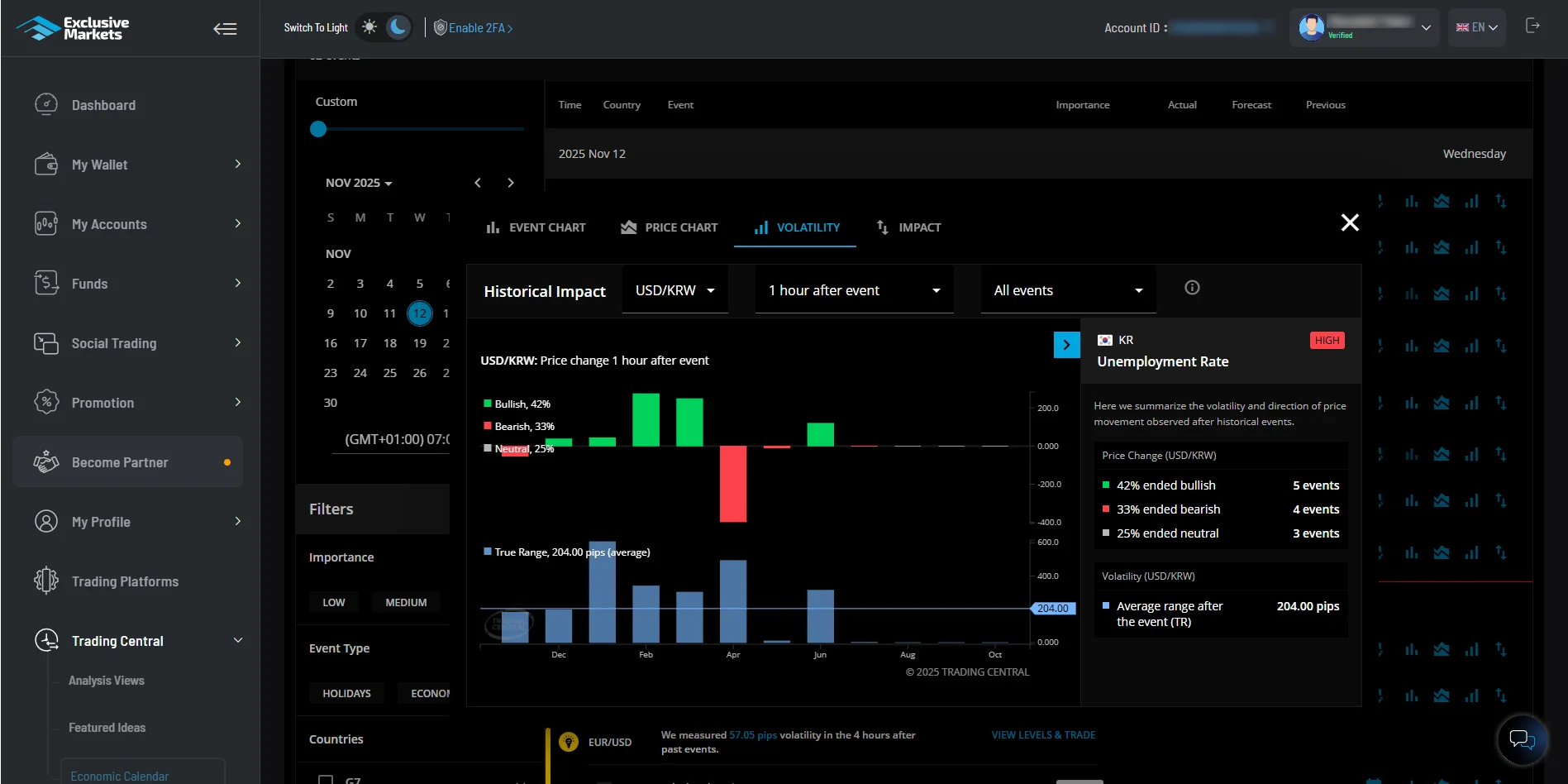 Trading Central Economic Calendar