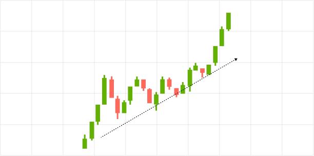 Uptrend