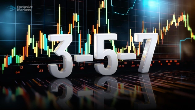 3-5-7 rule in trading
